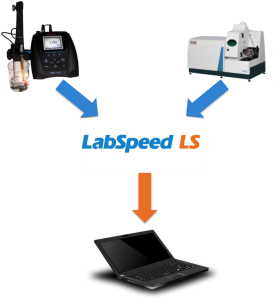 LabSpeed Graphic