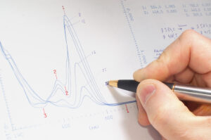 charting research data during analysis